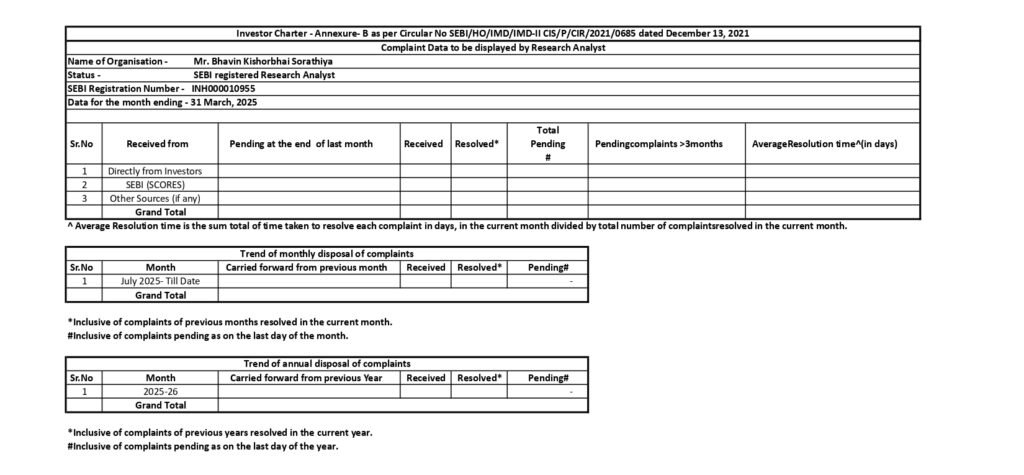Annexure B- Complaint Data
