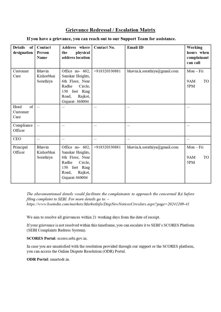 Escalation matrix